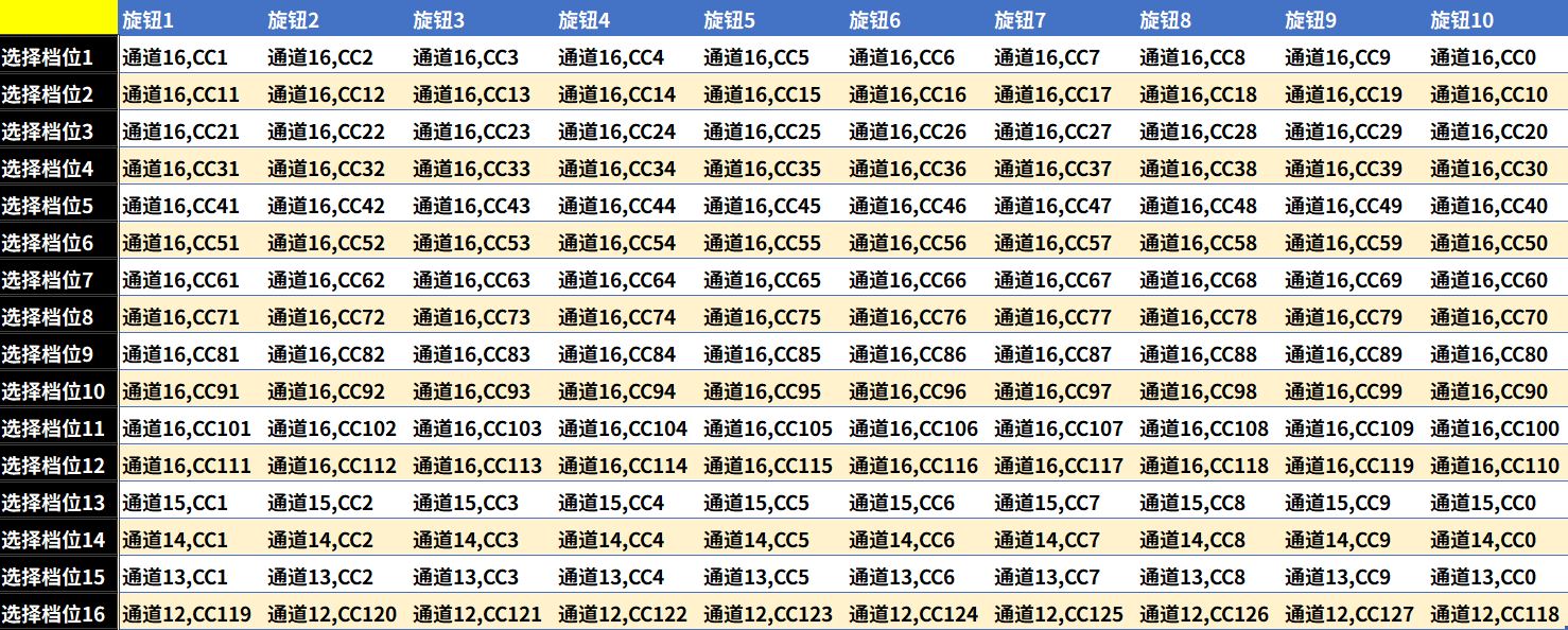 信号选择